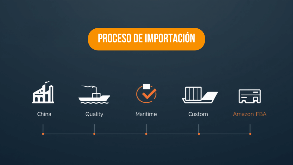 enviar a los almacenes de fba desde la fabrica de china