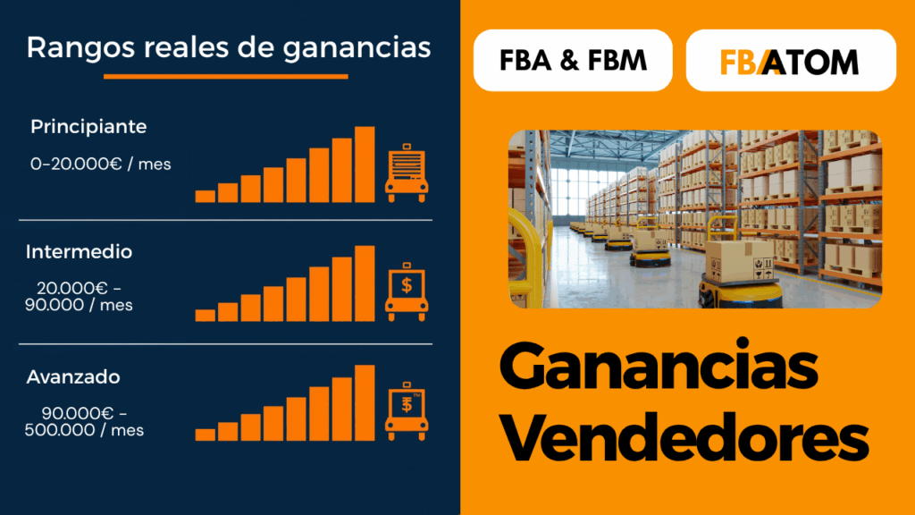 que beneficio se queda en Amazon