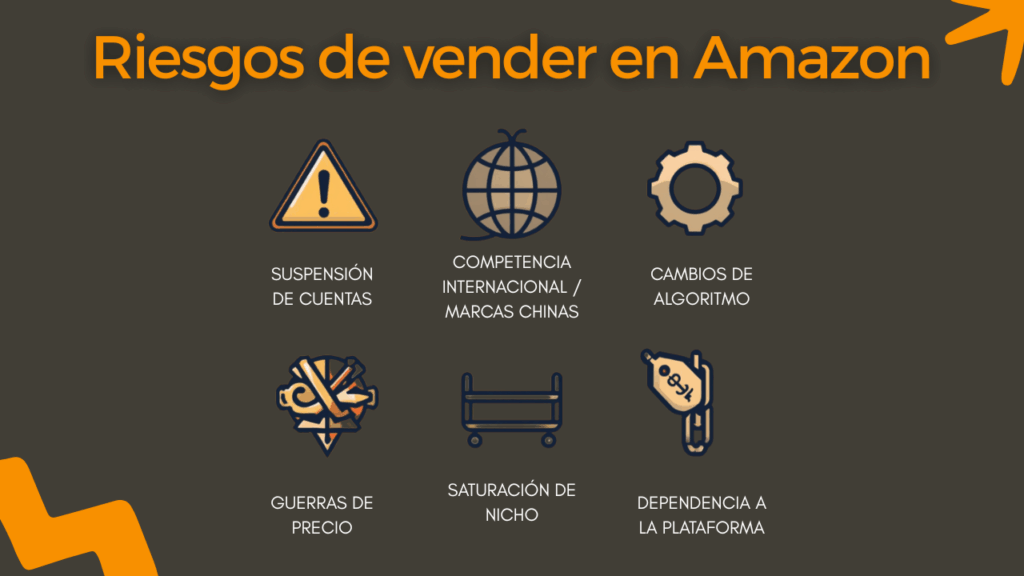 es facil vender en Amazon?